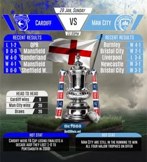 Cardiff vs Man City 28/01/2018