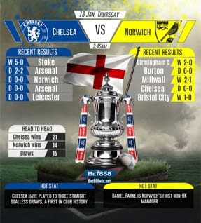Chelsea vs Norwich 18/01/2018