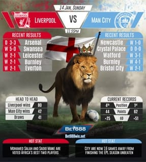Liverpool vs Man City 14/01/2018