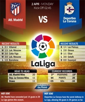 Atl. Madrid vs Deportivo La Coruna