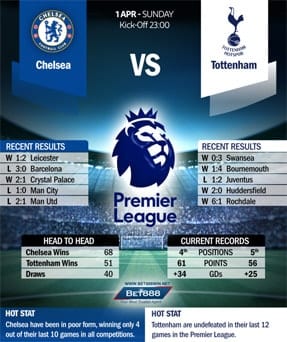 Chelsea vs Tottenham 01/04/18