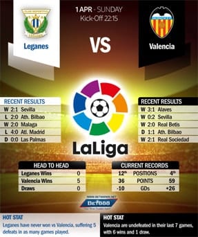 Leganes vs Valencia 01/04/18