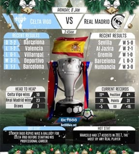 Celta Vigo vs Real Madrid 08/01/2017