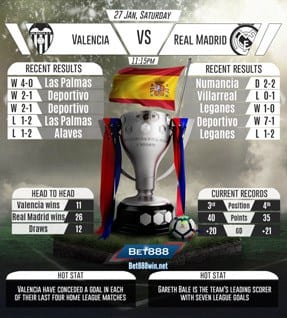 Valencia vs Real Madrid 27/01/2018