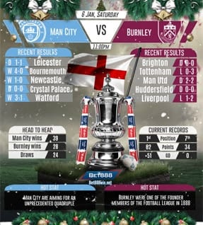 Man City vs Burnley 06/01/2018