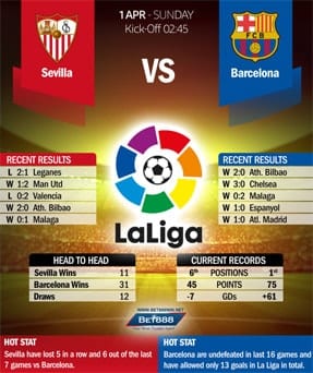 Sevilla vs Barcelona 01/04/18
