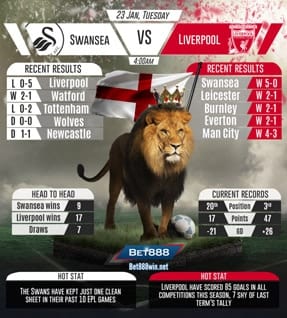 Swansea vs Liverpool 23/01/2018