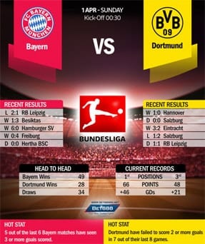 Bayern vs Dortmund 01/04/18