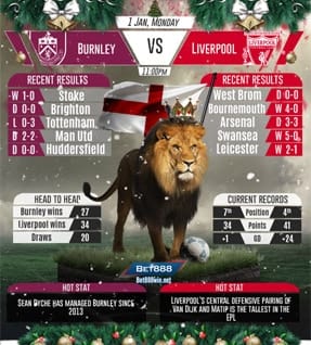 Burnley vs Liverpool 01/01/2018