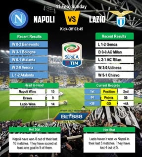 Napoli vs Lazio 11/02/18