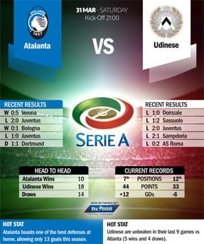 Atalanta vs Udinese 31/03/18