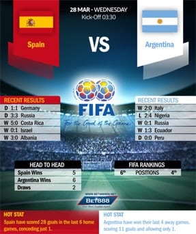 Spain vs Argentina 28/03/18