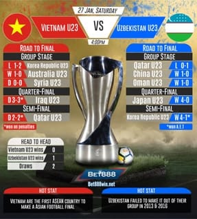 Vietnam U23 vs Uzbekistan U23