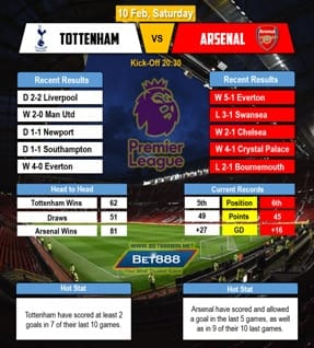 Tottenham vs Arsenal 10/02/18