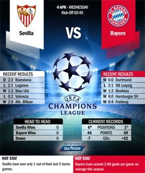 Sevilla vs Bayern Munich 04/04/18