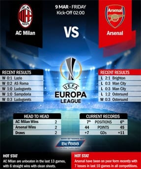 AC Milan vs Arsenal 09/03/18