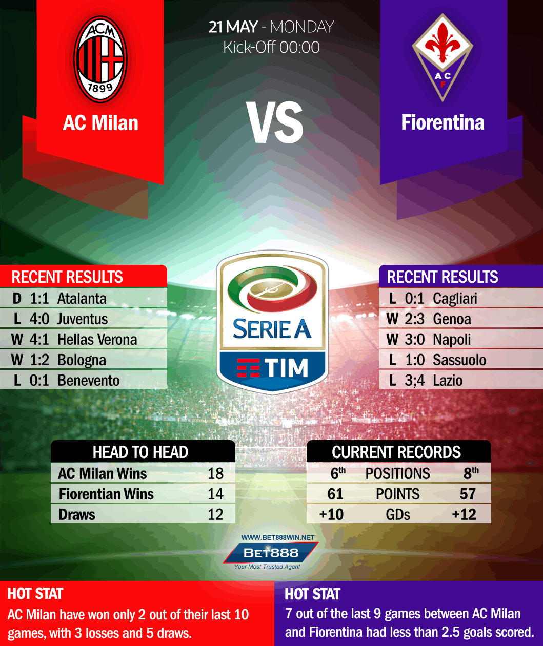 AC Milan vs Fiorentina 21/05/18