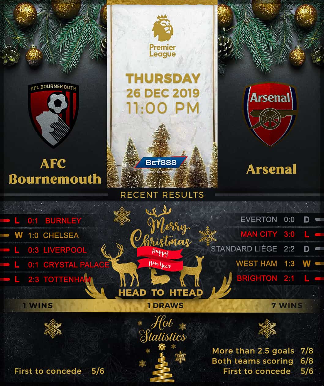Bournemouth vs Arsenal﻿ 26/12/19