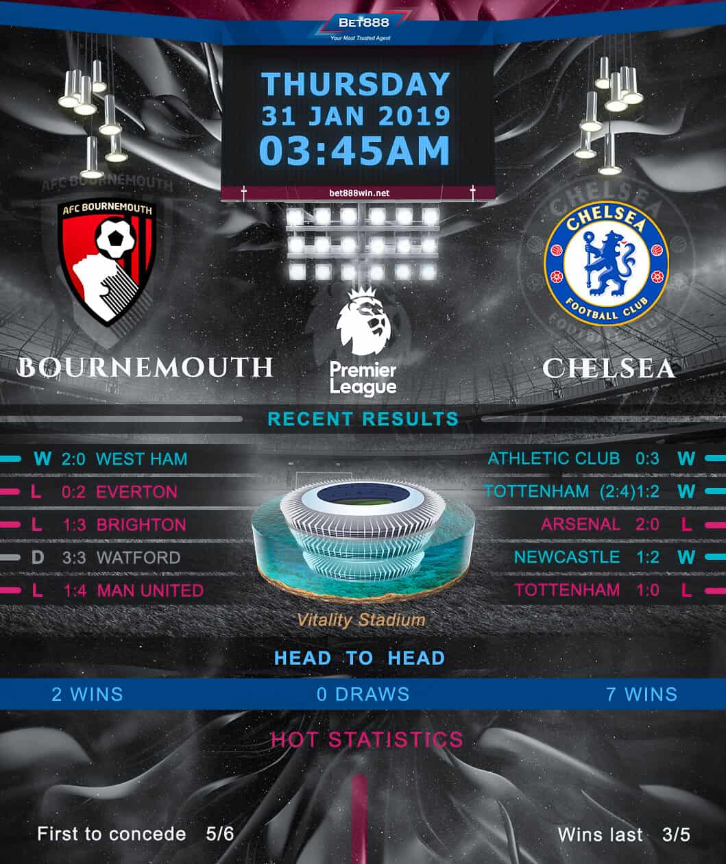 Bournemouth vs Chelsea﻿ 31/01/19