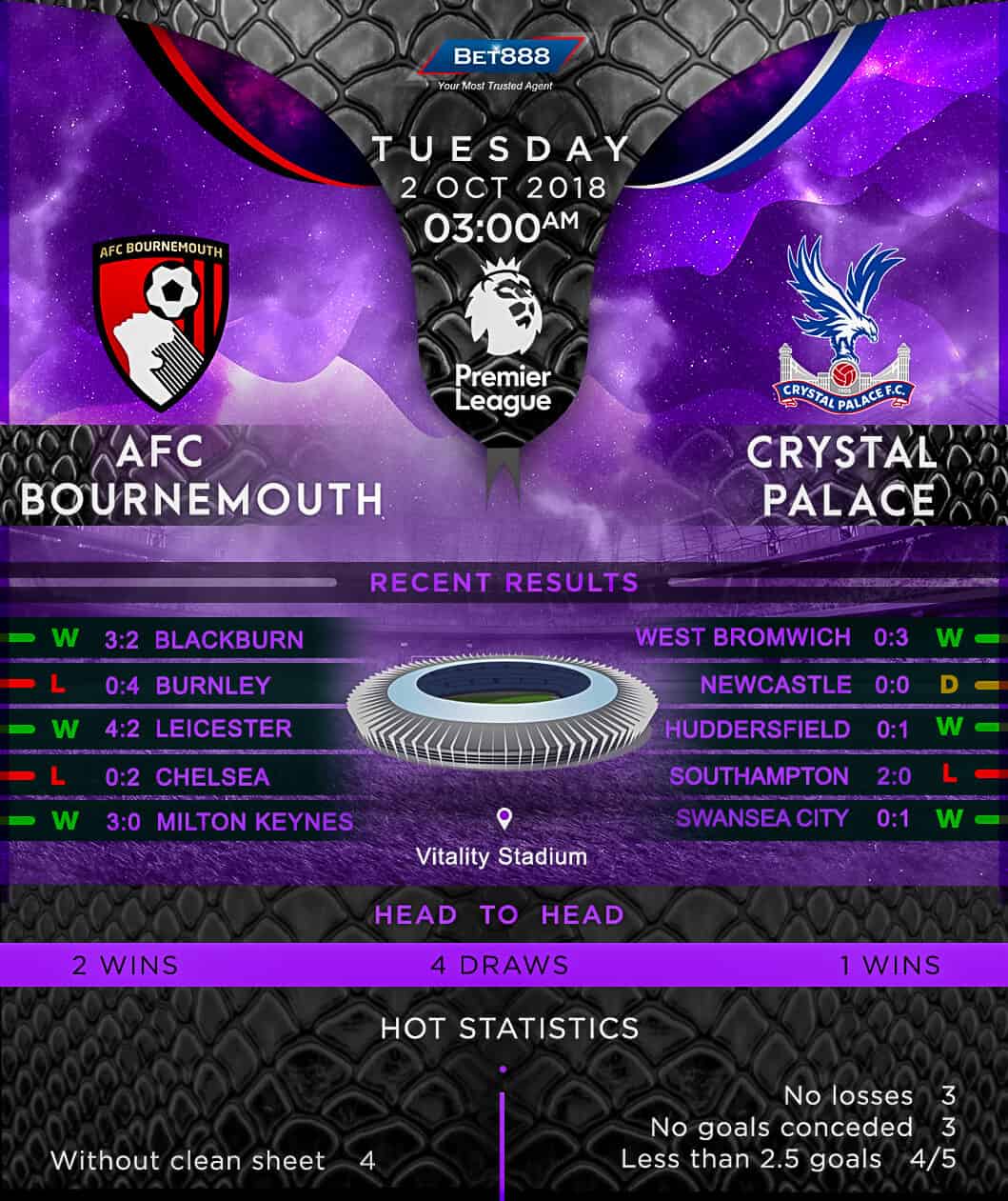 AFC Bournemouth vs Crystal Palace 02/10/18