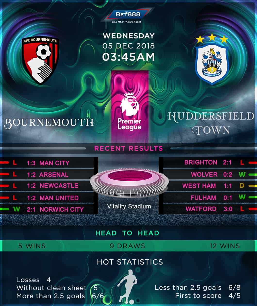 Bournemouth vs Huddersfield Town 05/12/18