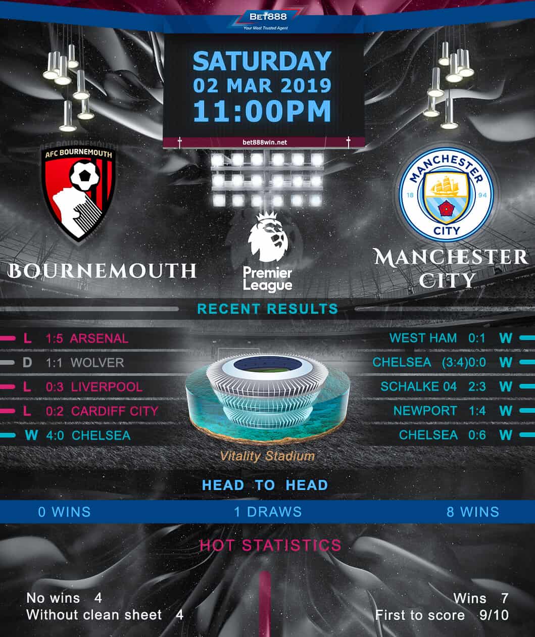 Bournemouth vs Manchester City 02/03/19