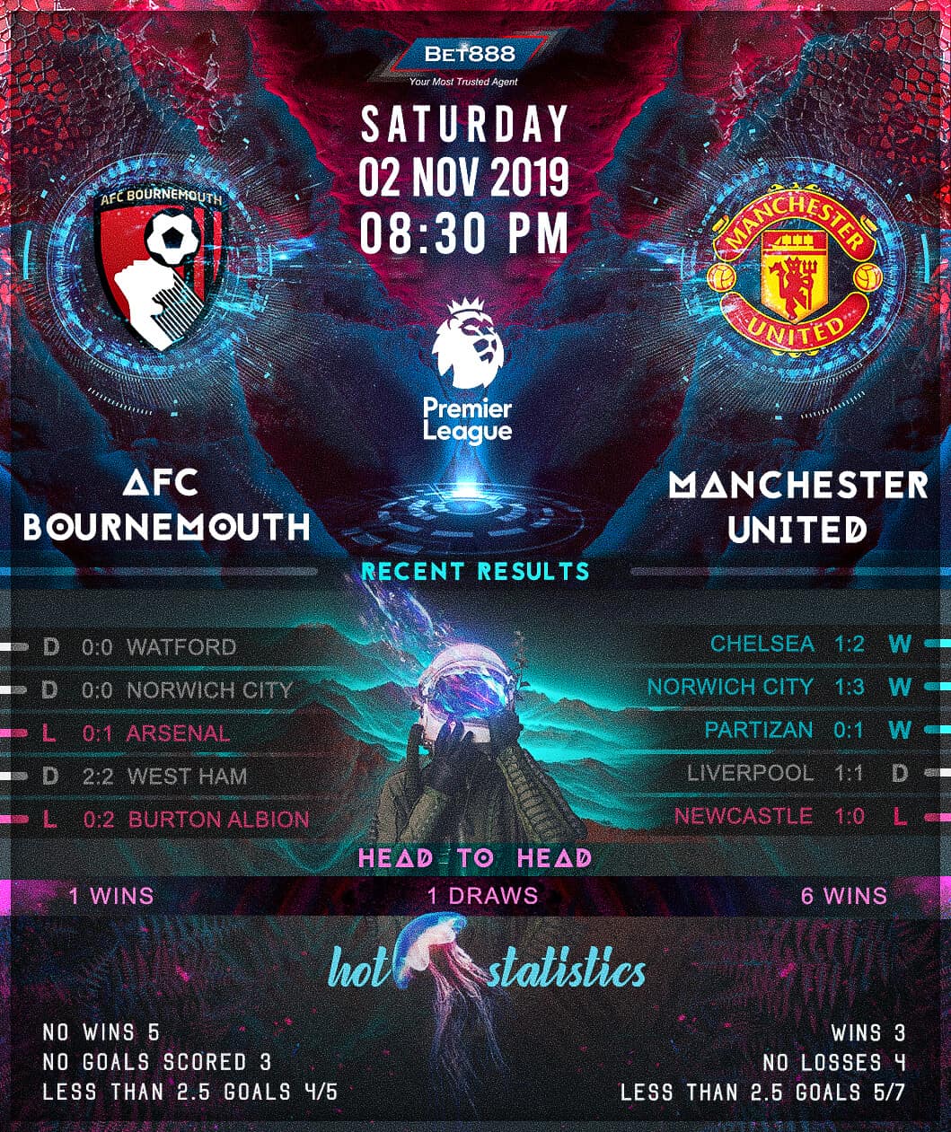 Bournemouth vs Manchester United﻿ 02/11/19