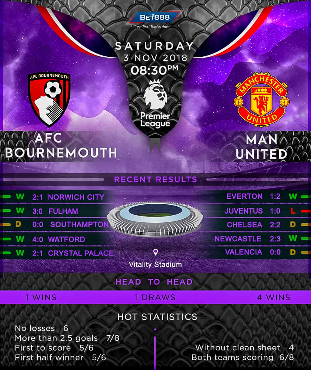 Bournemouth vs Manchester United 03/11/18