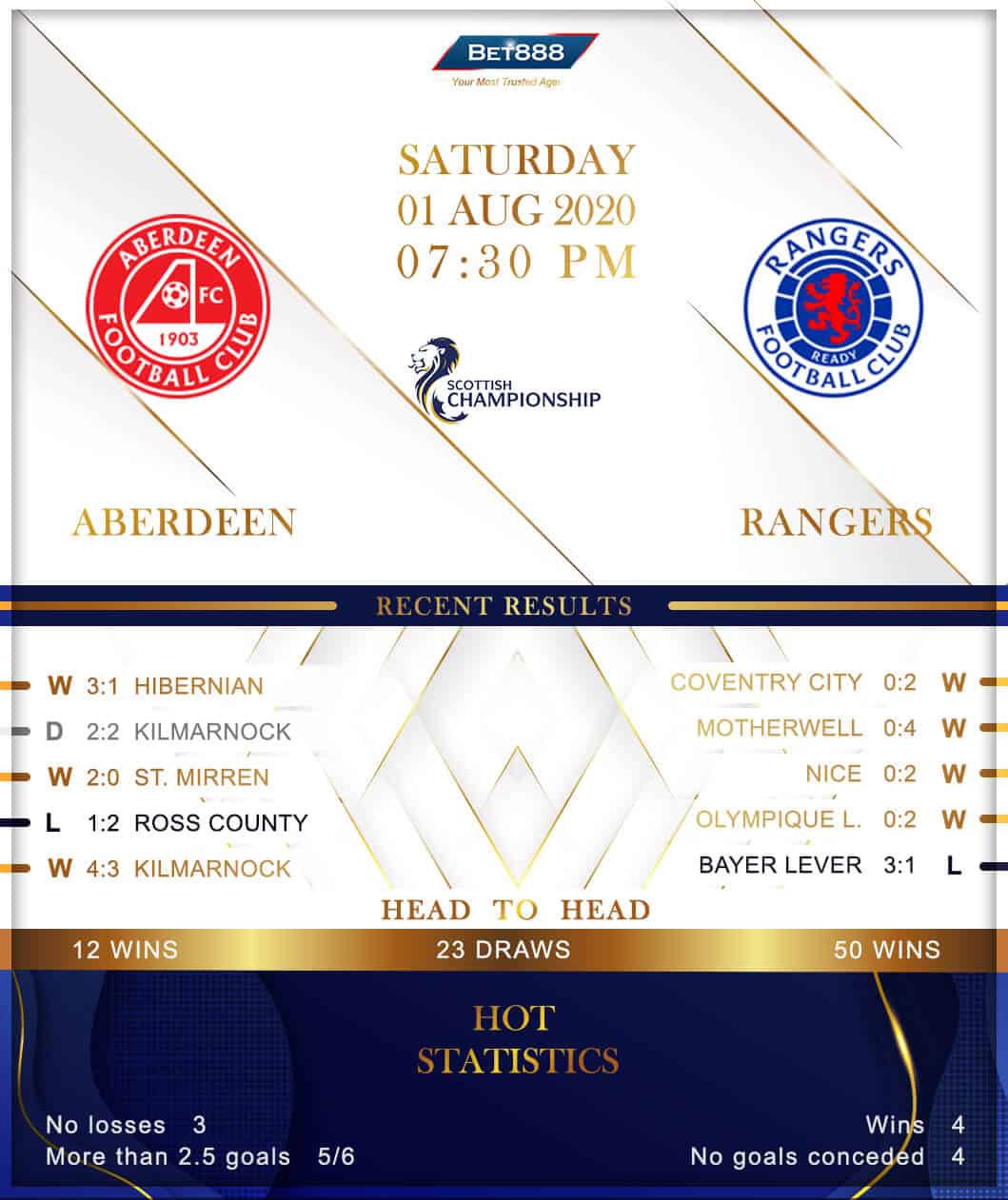Aberdeen vs  Rangers﻿ 01/08/20
