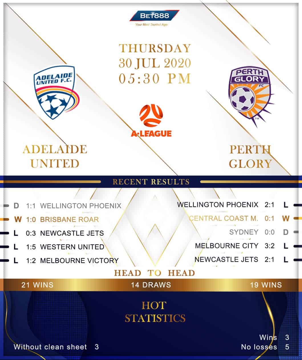 Adelaide United vs Perth Glory 30/07/20