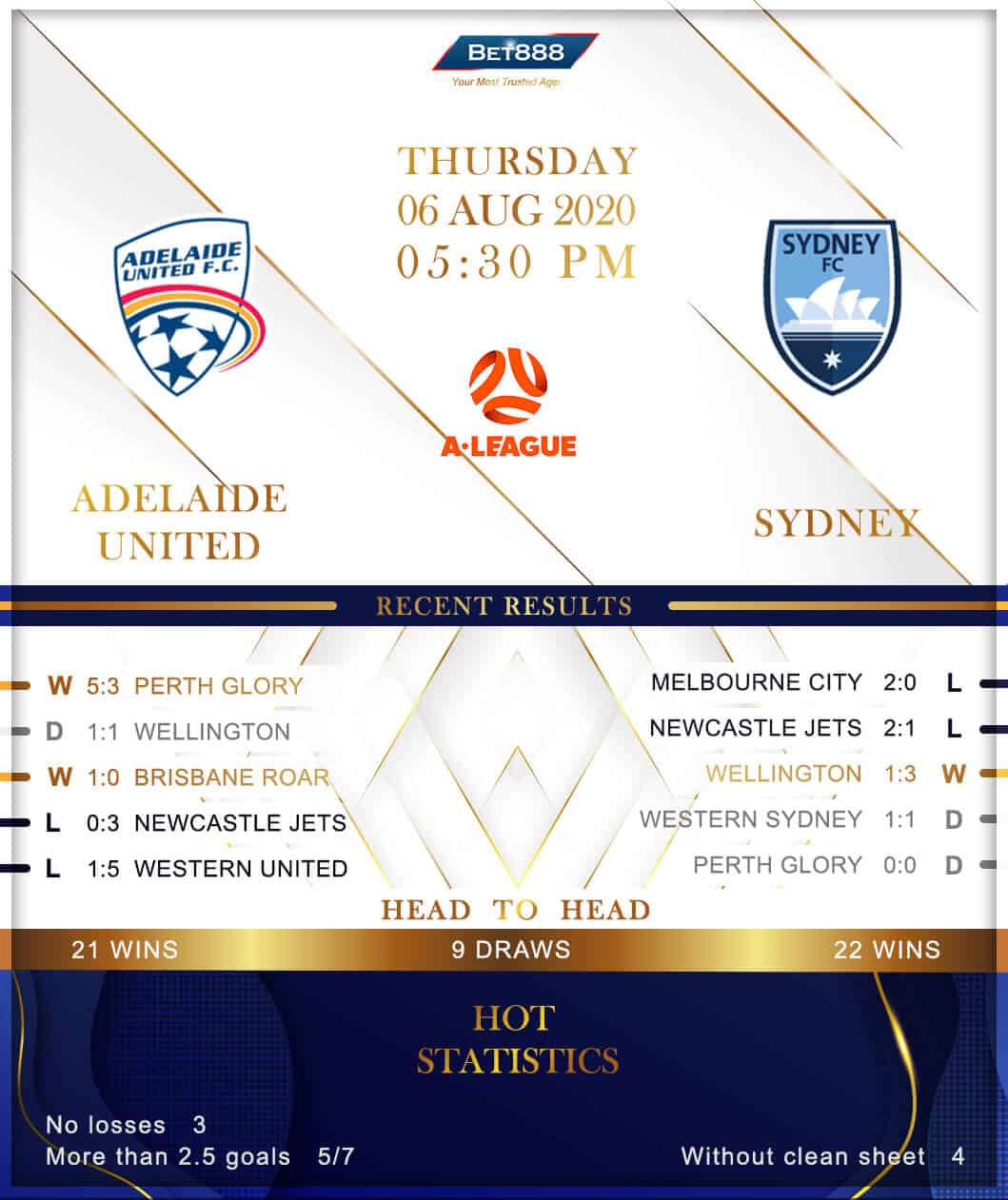 Adelaide United vs Sydney FC 06/08/20