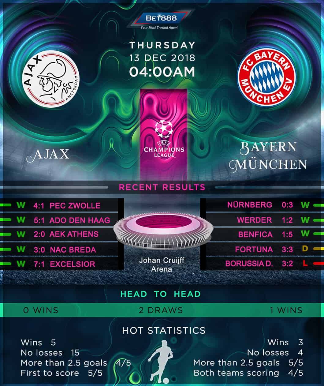 Ajax vs Bayern Munich 13/12/18