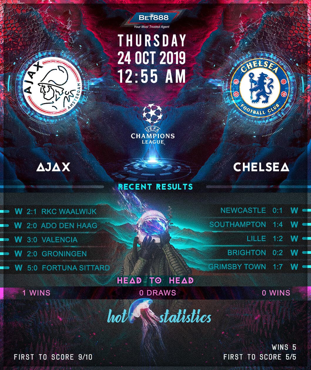 Ajax vs Chelsea﻿ 24/10/19