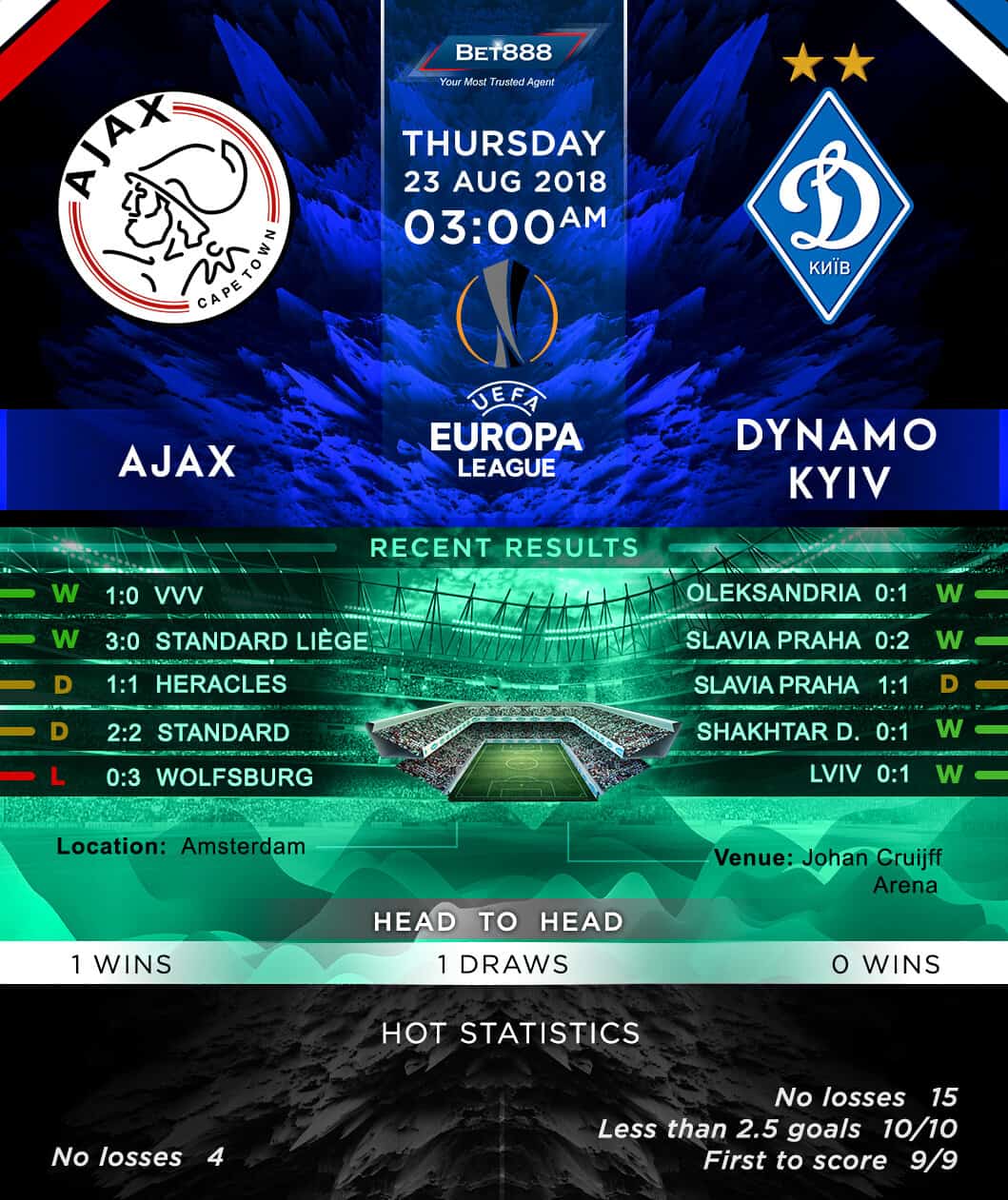 Ajax vs Dynamo Kiev 23/08/18