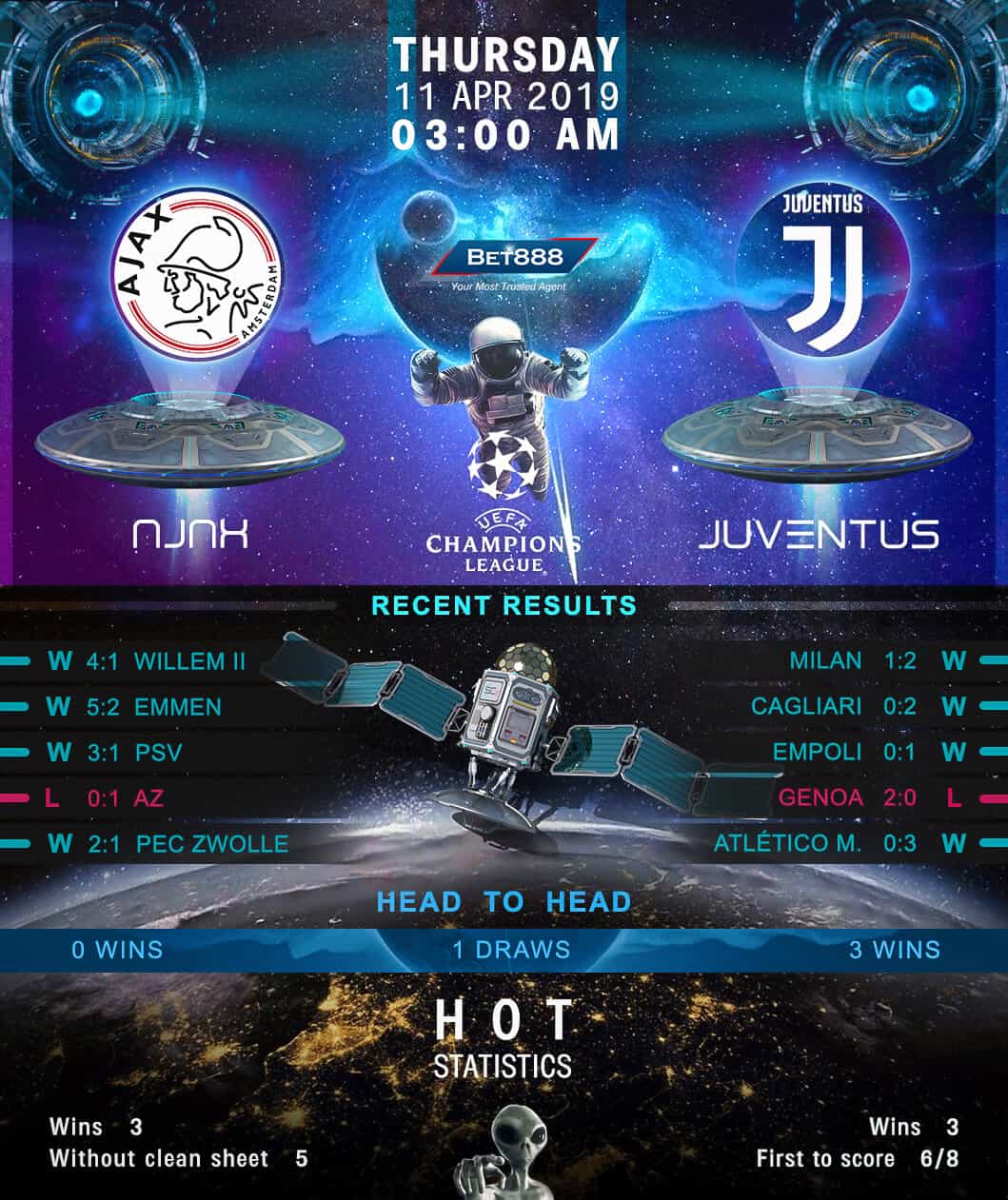Ajax vs Juventus﻿ 11/04/19