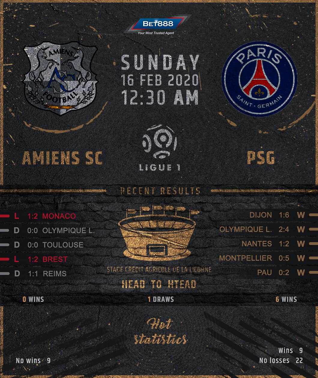 Amiens vs Paris Saint-Germain 16/02/20
