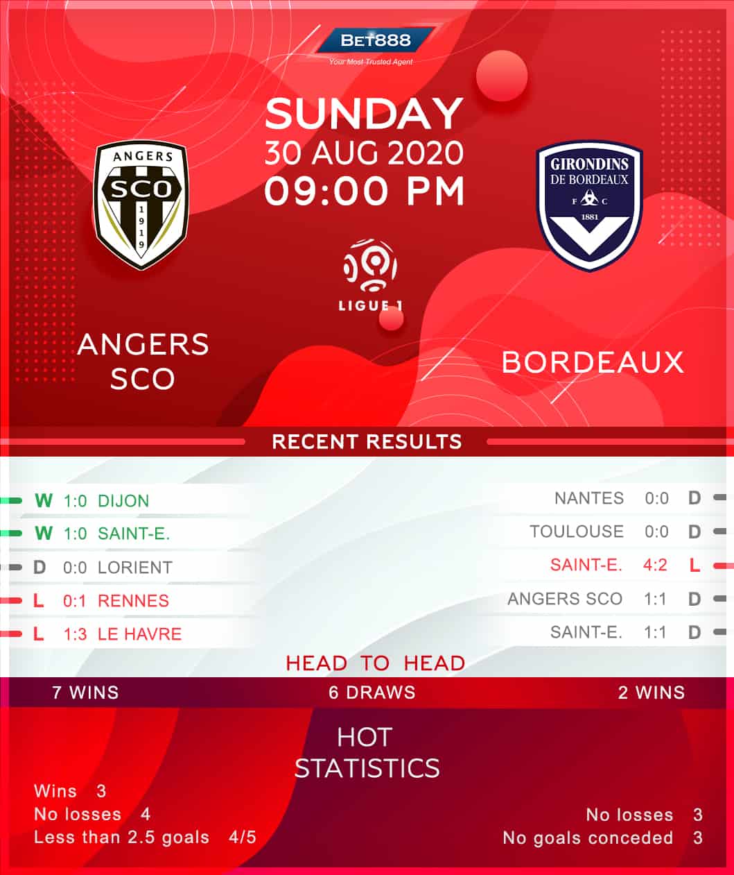 Angers vs Bordeaux 30/08/20