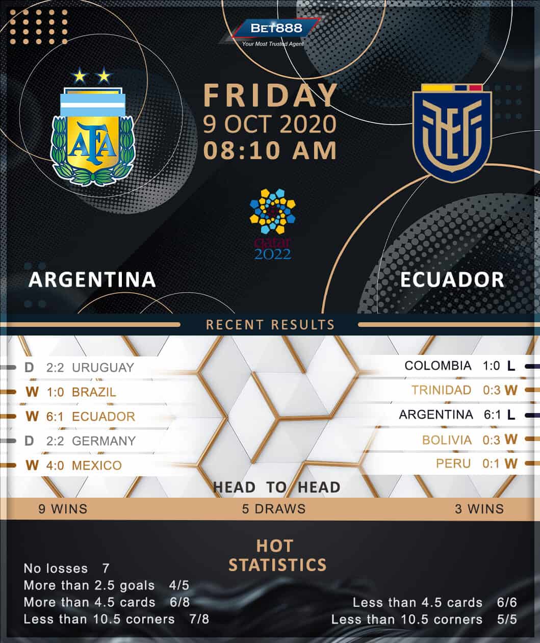 Argentina vs Ecuador﻿ 09/10/20