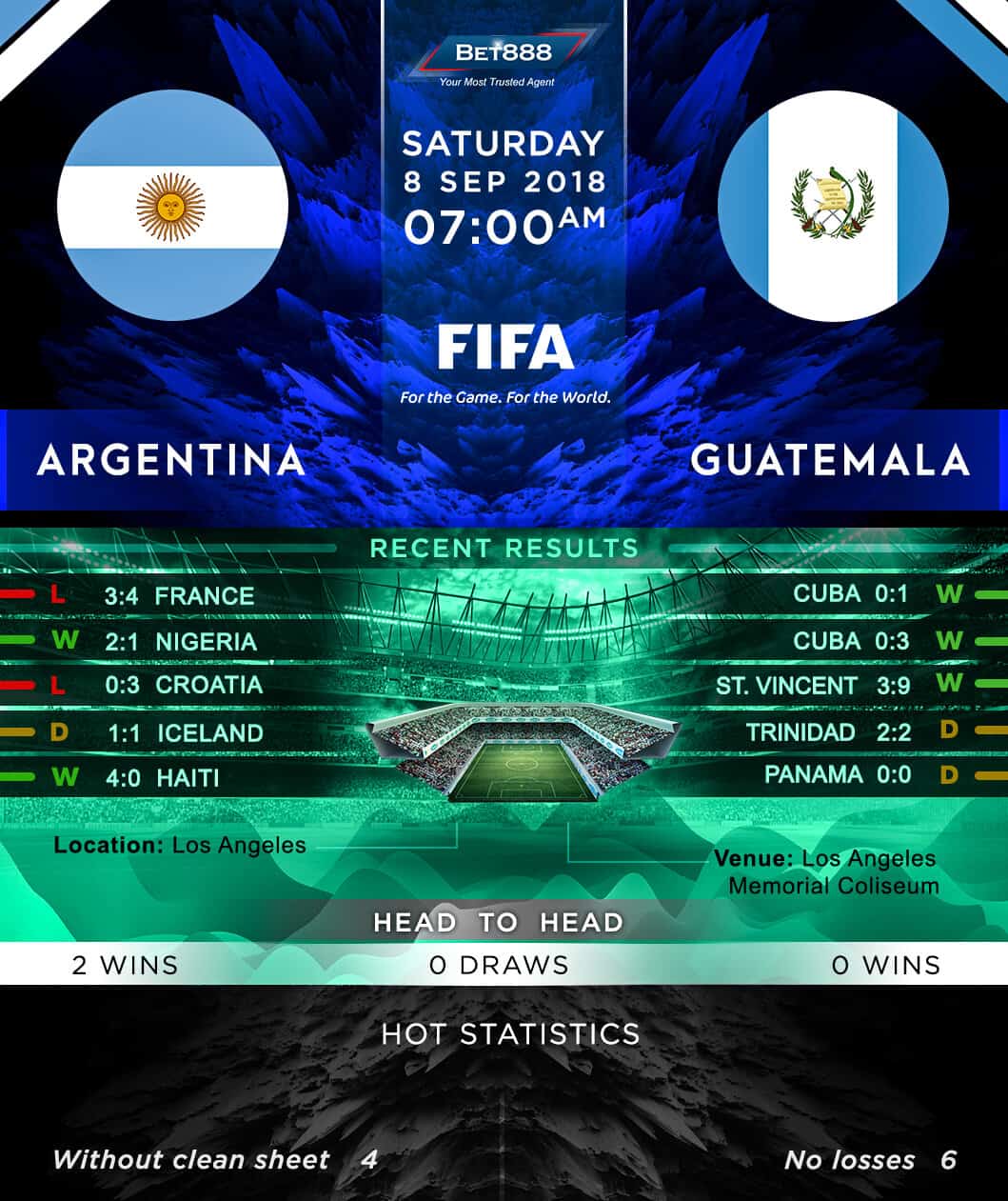 Argentina vs Guatemala 08/09/18