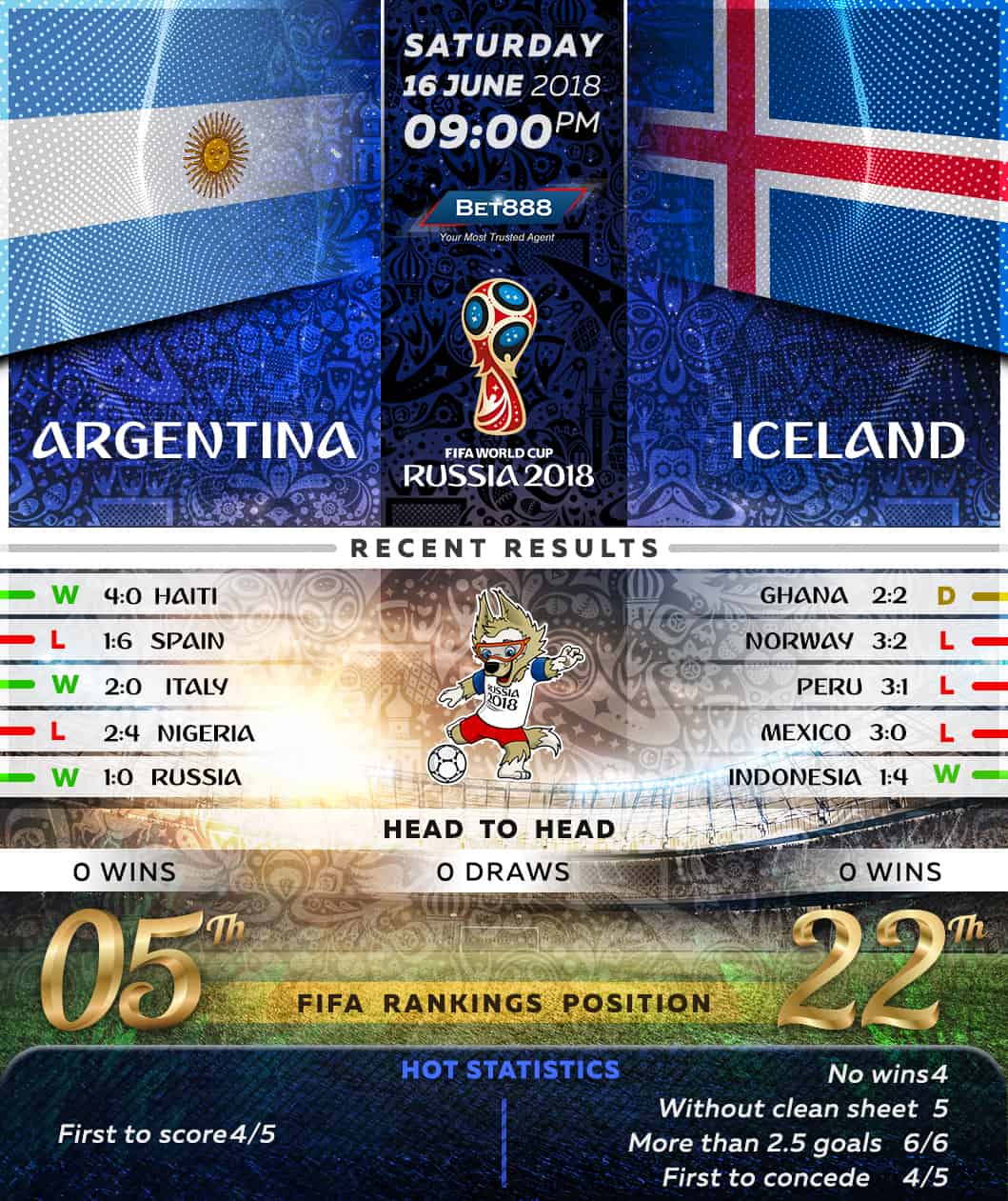 Argentina vs Iceland 16/06/18
