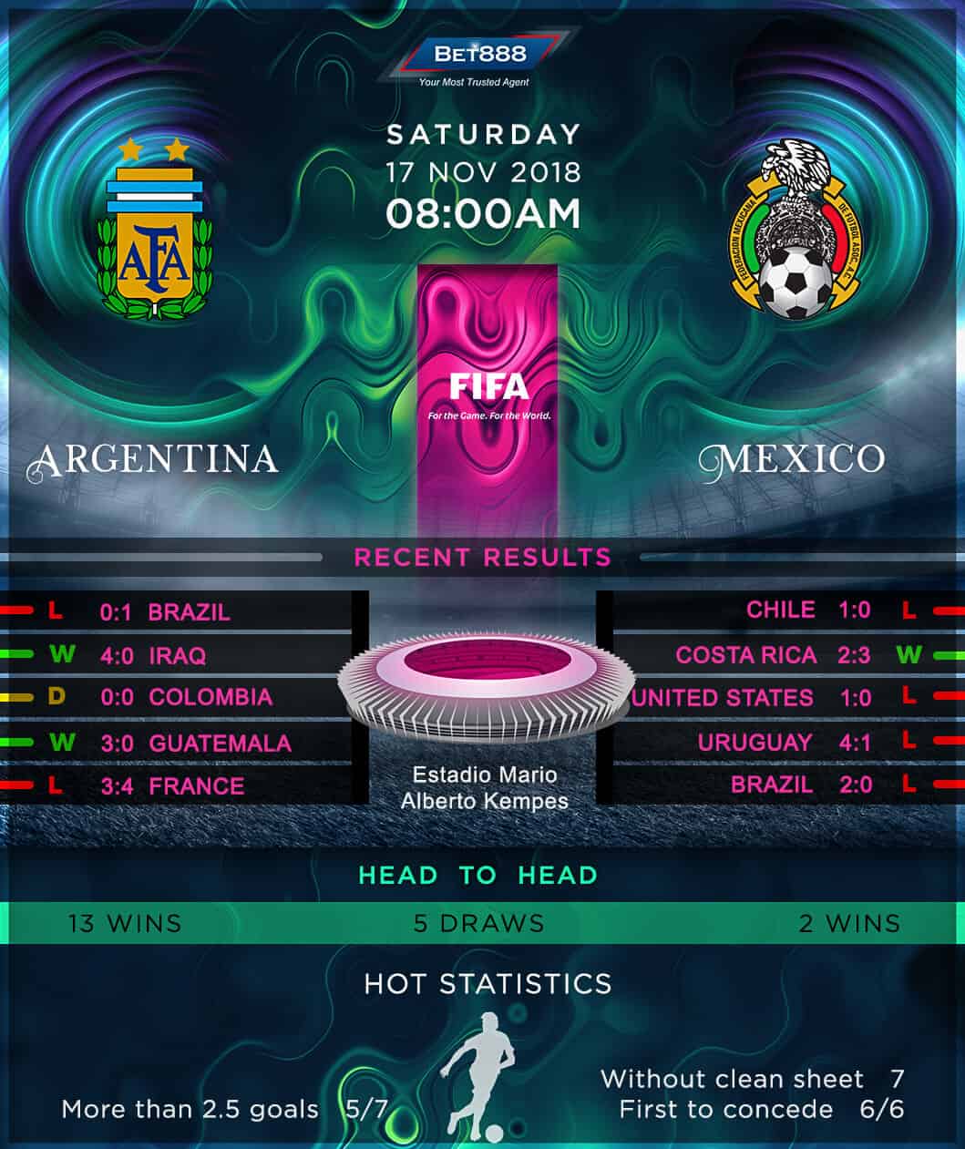 Argentina vs Mexico 21/11/18