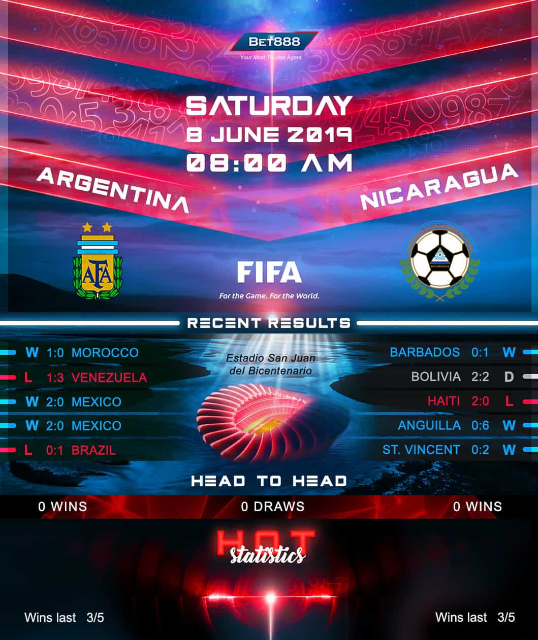 Argentina vs Nicaragua﻿ 08/06/19