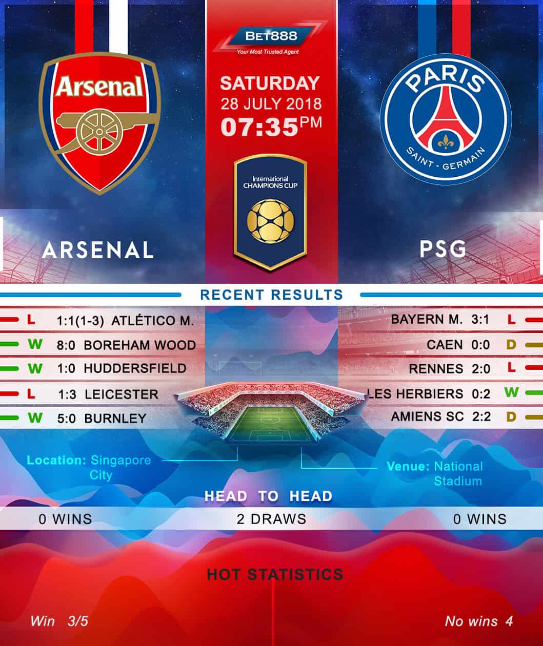 Arsenal vs Paris Saint-Germain 28/07/18