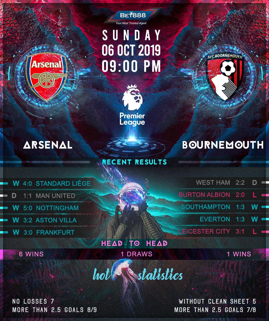 Arsenal vs Bournemouth﻿ 06/10/19