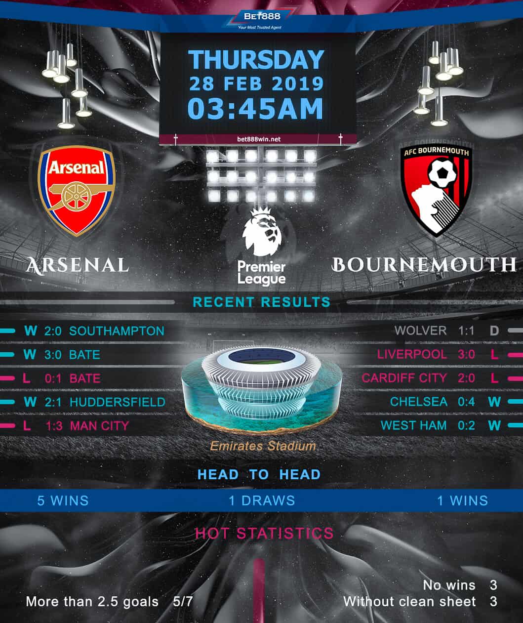 Arsenal vs Bournemouth 28/02/19