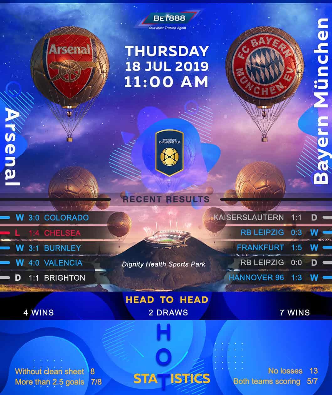 Arsenal vs Bayern Munich﻿ 18/07/19