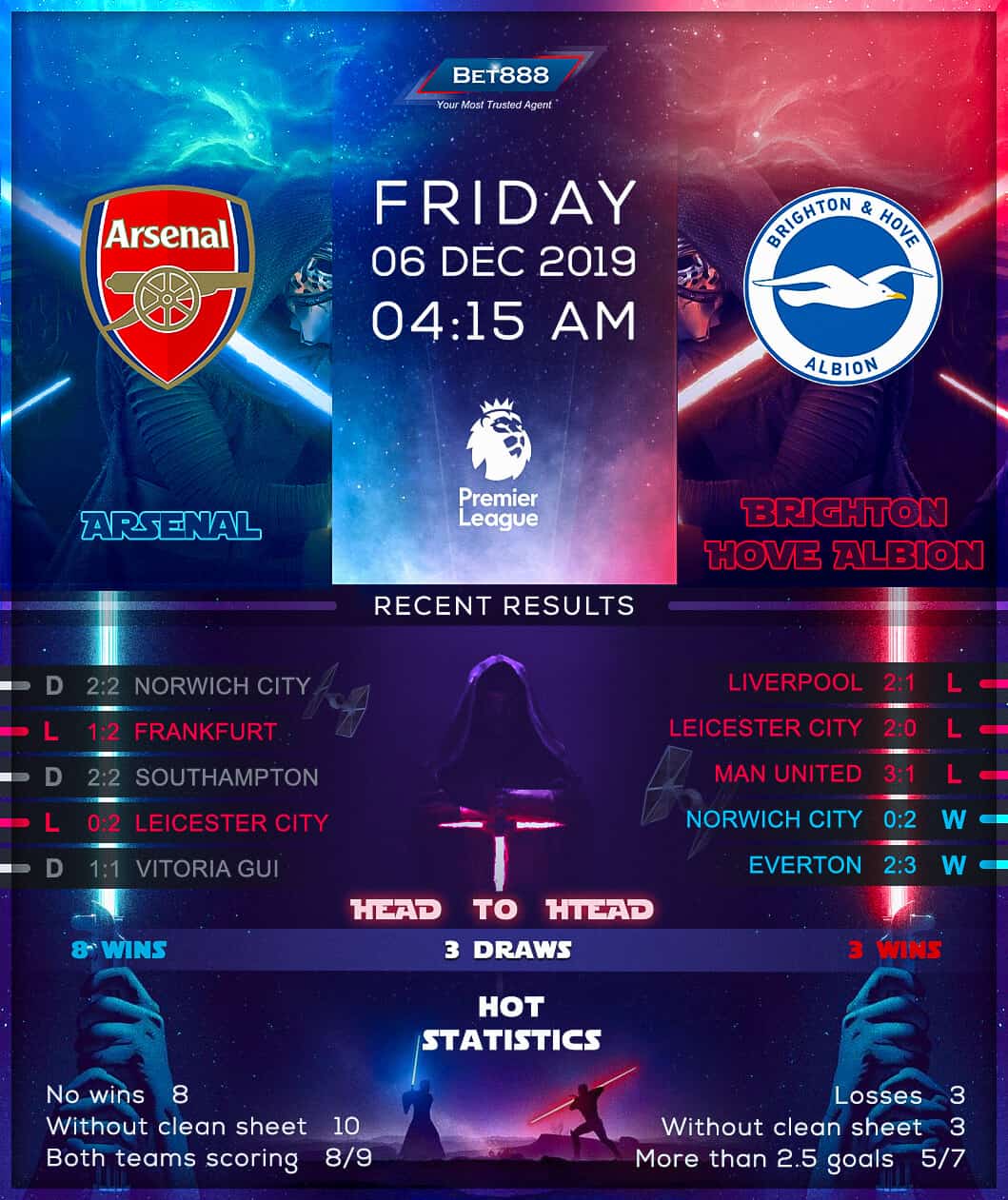 Arsenal vs Brighton & Hove Albion﻿ 06/12/19