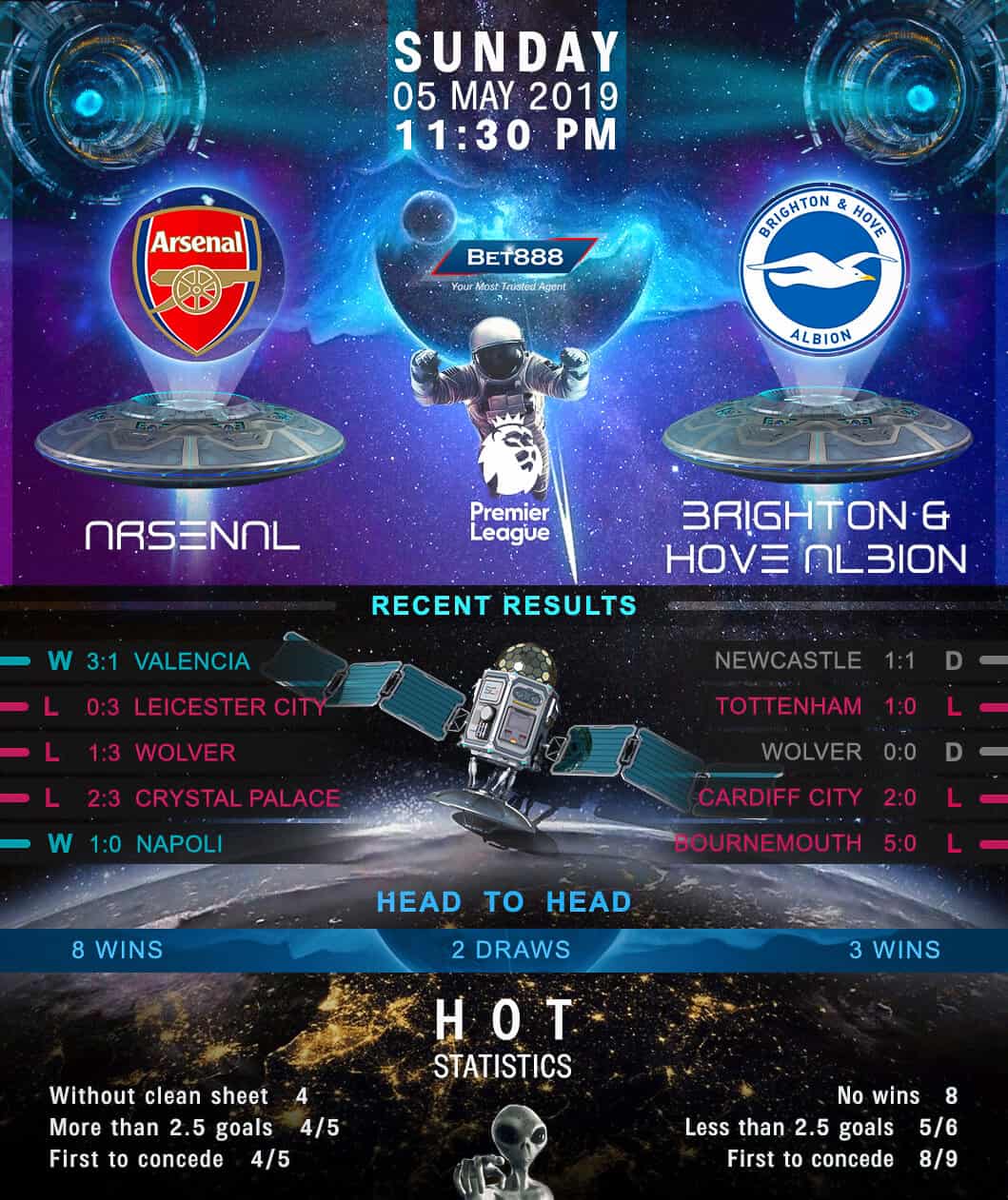 Arsenal vs Brighton & Hove Albion﻿ 05/05/19