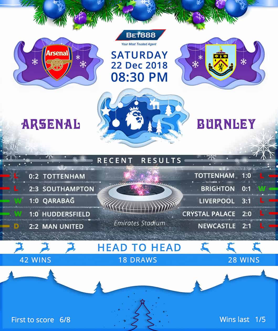 Arsenal vs Burnley 22/12/18
