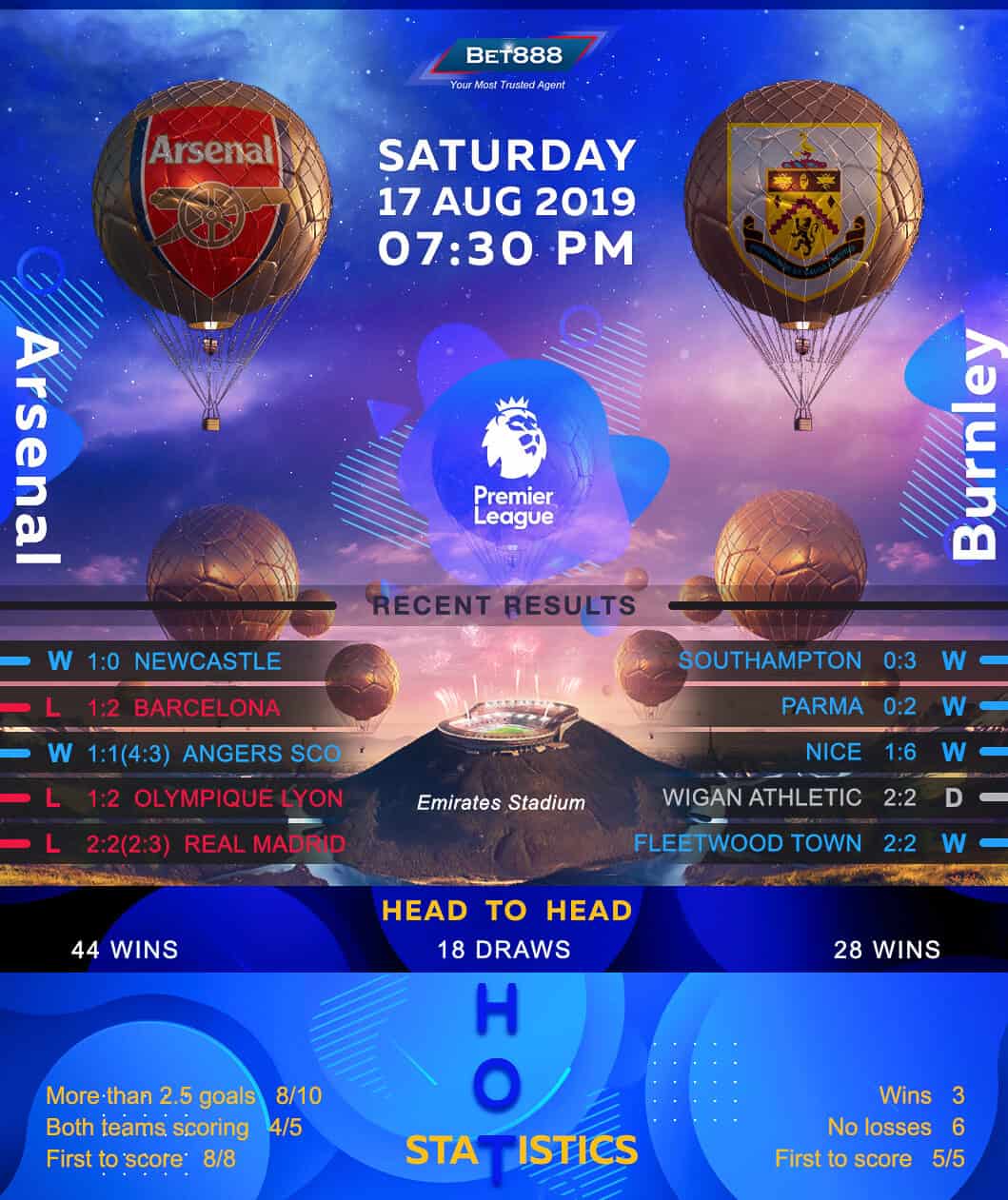 Arsenal vs Burnley﻿ 17/08/19